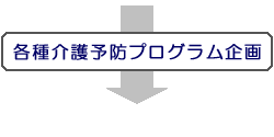 各種介護予防プログラム企画