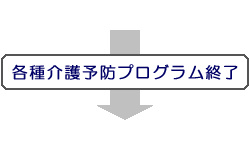 各種介護予防プログラム終了