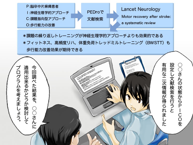 3. 脳卒中患者に対するEBPTを探る